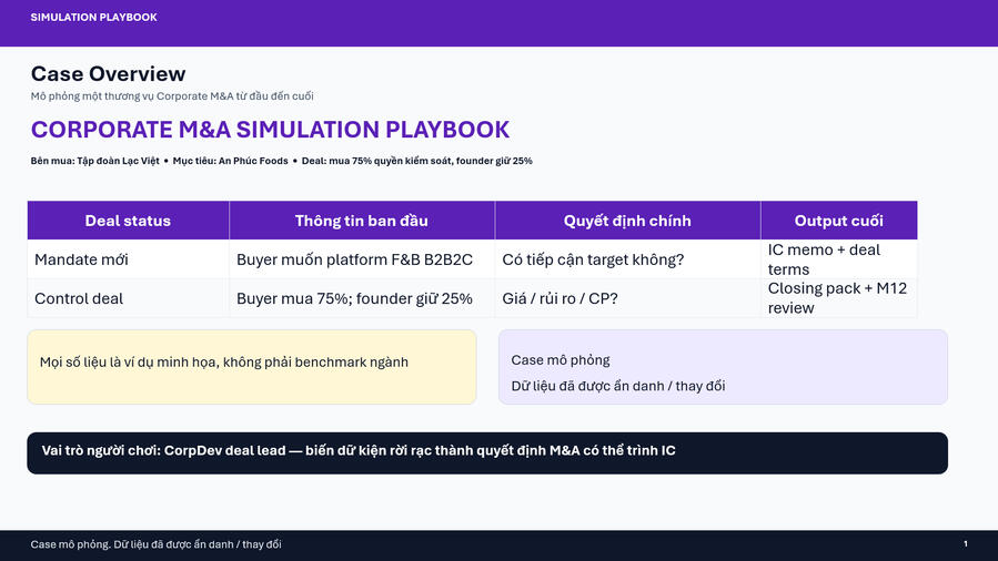 Corporate M&A Simulation Playbook