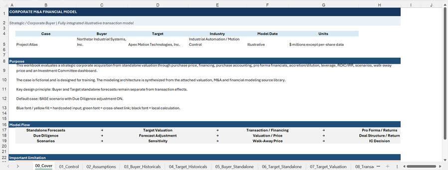 Corporate M&A Financial Model English Version
