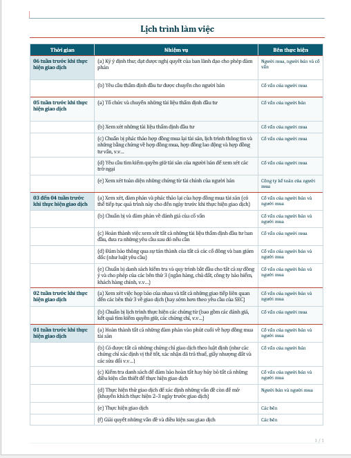 Deal Timeline